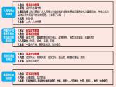 第二单元 人民当家作主 课件-2022-2023学年高中政治统编版必修三政治与法治