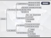 第四單元 國(guó)際組織 復(fù)習(xí)課件-2022-2023學(xué)年高中政治統(tǒng)編版選擇性必修一當(dāng)代國(guó)際政治與經(jīng)濟(jì)
