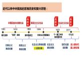 1.2中国共产党领导人民站起来、富起来、强起来课件-2022-2023学年高中政治统编版必修三政治与法治
