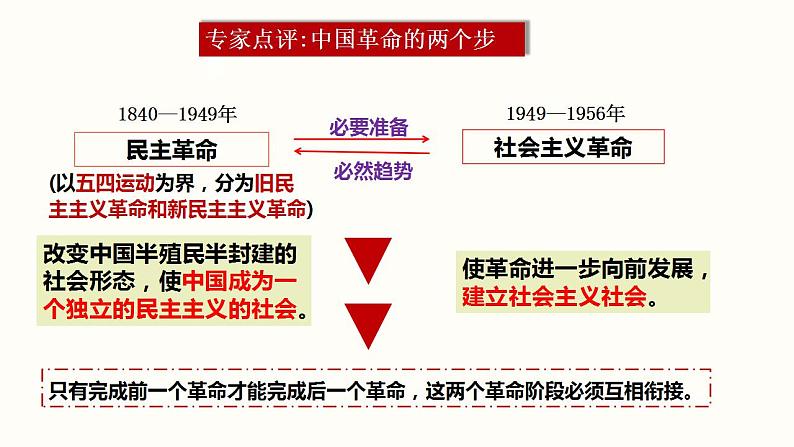 1.2中国共产党领导人民站起来、富起来、强起来课件-2022-2023学年高中政治统编版必修三政治与法治第7页