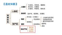 人教统编版选择性必修2 法律与生活尊重知识产权备课课件ppt