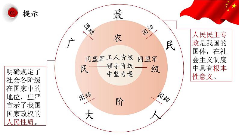 4.1人民民主专政的本质：人民当家作主 课件-2022-2023学年高中政治统编版必修三政治与法治08