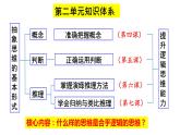 4.2明确概念的方法课件2022-2023学年统编版高中政治选择性必修三逻辑与思维