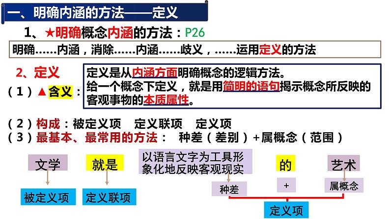 4.2明确概念的方法课件2022-2023学年统编版高中政治选择性必修三逻辑与思维06