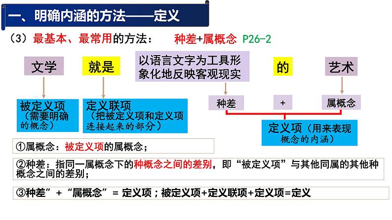 4.2明确概念的方法课件2022-2023学年统编版高中政治选择性必修三逻辑与思维07