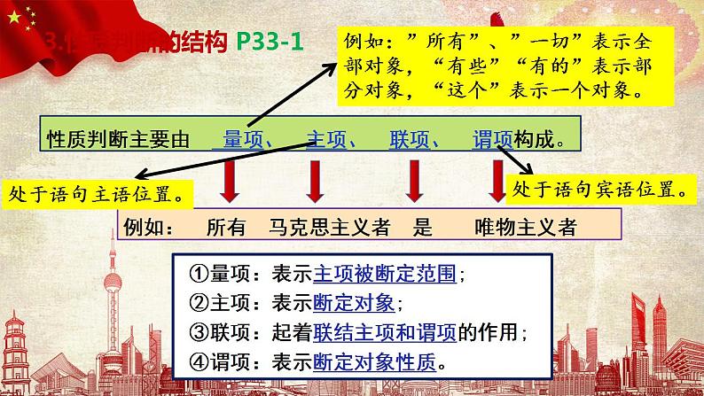 5.2正确运用简单判断课件 2022-2023学年高中政治统编版选择性必修三逻辑与思维06