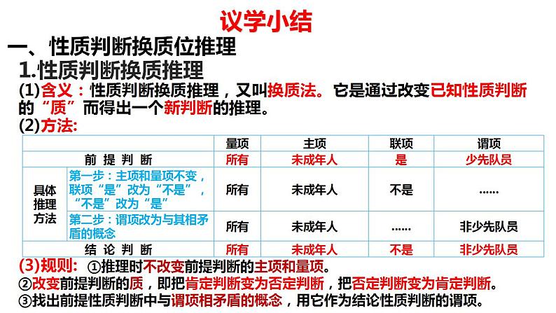 6.2简单判断的演绎推理方法课件2022-2023学年高中政治统编版选择性必修三逻辑与思维06