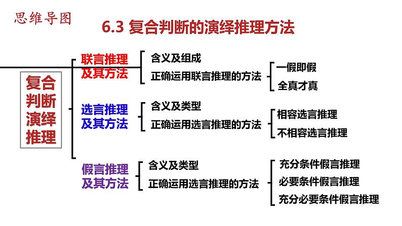 6.3复合判断的演绎推理方法课件-2022-2023学年高中政治统编版选择性必修三逻辑与思维01