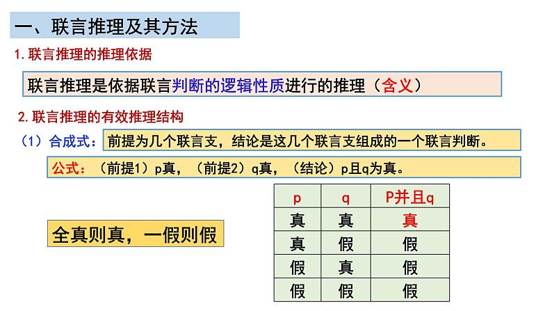 6.3复合判断的演绎推理方法课件-2022-2023学年高中政治统编版选择性必修三逻辑与思维02