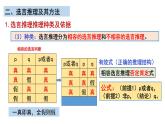 6.3复合判断的演绎推理方法课件-2022-2023学年高中政治统编版选择性必修三逻辑与思维