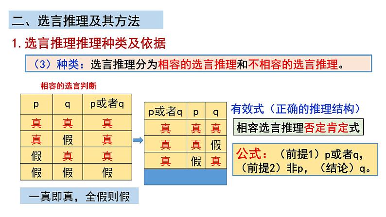 6.3复合判断的演绎推理方法课件-2022-2023学年高中政治统编版选择性必修三逻辑与思维05