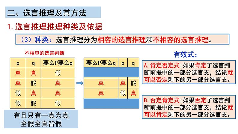 6.3复合判断的演绎推理方法课件-2022-2023学年高中政治统编版选择性必修三逻辑与思维08