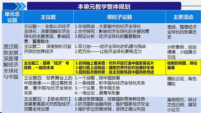 7.1开放是当代中国的鲜明标识课件2022-2023学年高中政治统编版选择性必修一当代国际政治与经济第2页