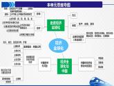 7.1开放是当代中国的鲜明标识课件2022-2023学年高中政治统编版选择性必修一当代国际政治与经济