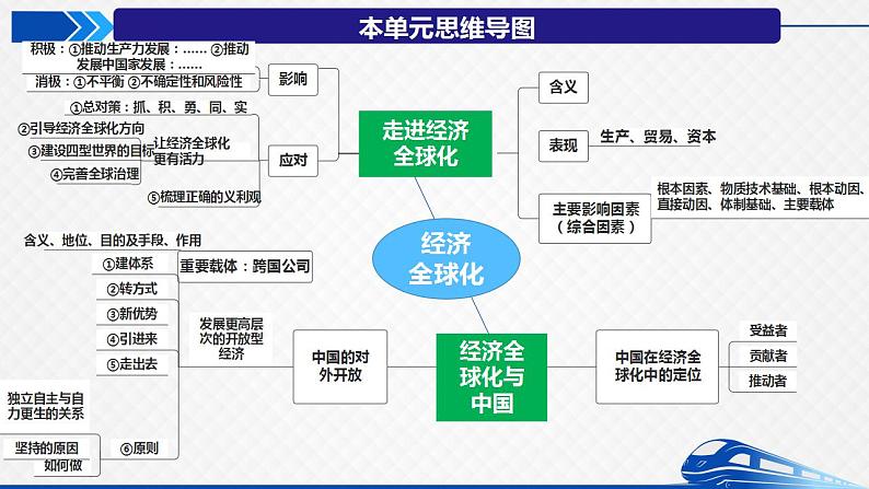 7.1开放是当代中国的鲜明标识课件2022-2023学年高中政治统编版选择性必修一当代国际政治与经济第3页