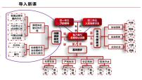 高中人教统编版我国法治建设的历程课前预习ppt课件