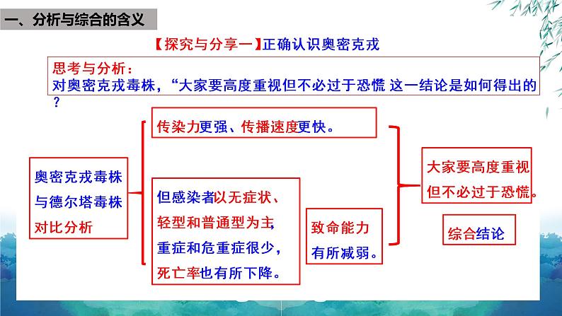 8.2 分析与综合及其辩证关系 课件-2022-2023学年高中政治统编版选择性必修三逻辑与思维05