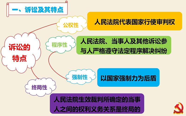 9.2解析三大诉讼课件-2022-2023学年高中政治统编版选择性必修二法律与生活第6页