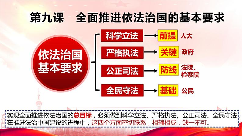 9.2严格执法课件-2022-2023学年高中政治统编版必修三政治与法治01