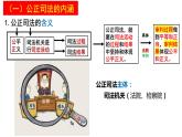 9.3公正司法课件 2022-2023学年高中政治统编版必修三政治与法治