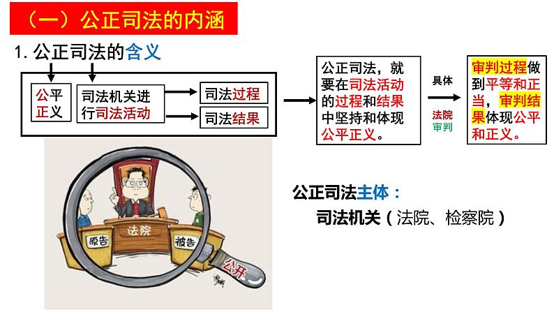 9.3公正司法课件 2022-2023学年高中政治统编版必修三政治与法治04
