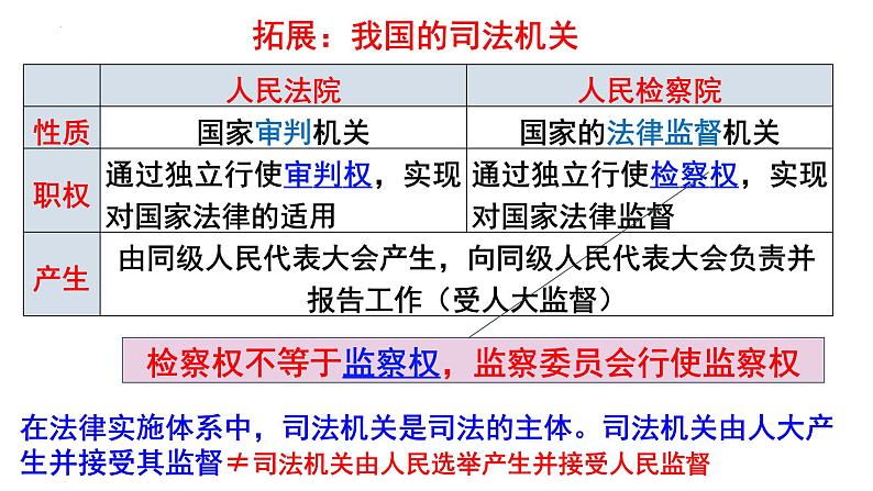 9.3公正司法课件 2022-2023学年高中政治统编版必修三政治与法治05
