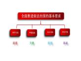 9.3公正司法课件-2022-2023学年高中政治统编版必修三政治与法治