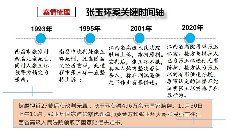 9.3公正司法课件-2022-2023学年高中政治统编版必修三政治与法治06