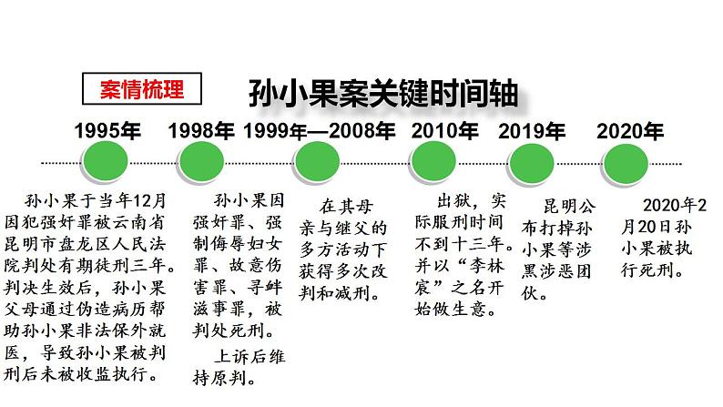 9.3公正司法课件-2022-2023学年高中政治统编版必修三政治与法治07