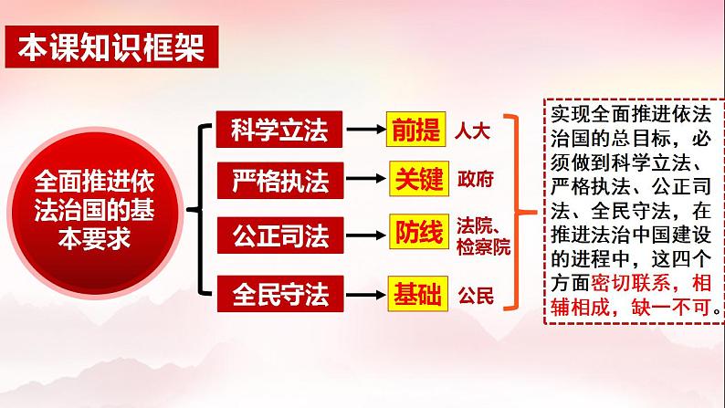 9.3公正司法课件-2022-2023学年高中政治统编版必修三政治与法治02