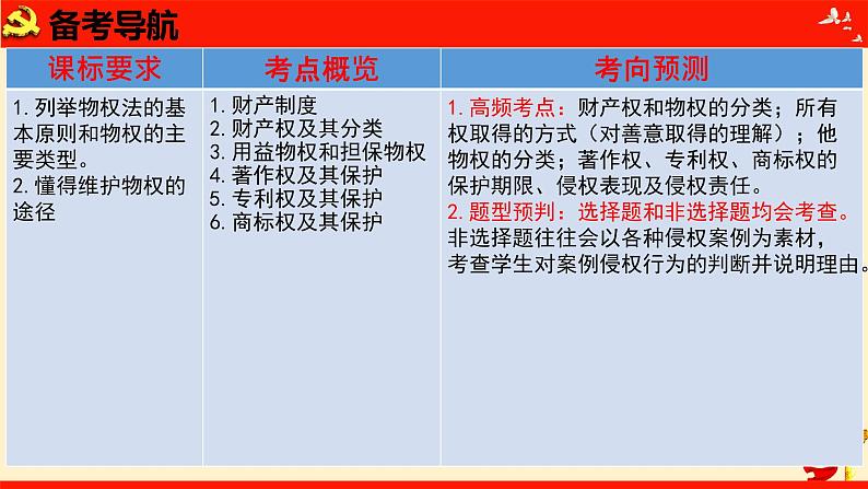 第二课 依法有效保护财产权 课件2023届高考政治一轮复习（统编版选择性必修2）08