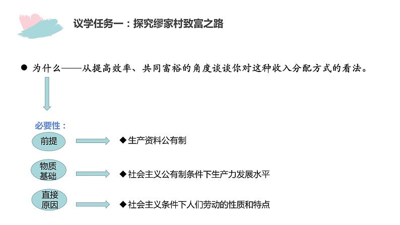 按劳分配为主体多种分配方式并存  课件 部编版高中政治一轮复习07