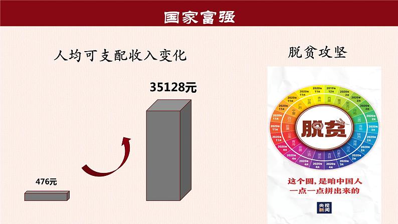 中国梦  课件 部编版高中政治ppt第4页