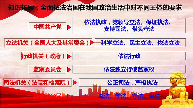 高中政治人教统编版  必修3 政治与法治8.1.法治国家PPT02