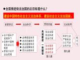 高中政治人教統(tǒng)編版  必修3 政治與法治8.1.法治國(guó)家PPT