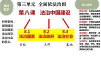 人教统编版必修3 政治与法治法治政府授课课件ppt