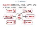高中政治人教統(tǒng)編版  必修3 政治與法治88.2法治政府PPT
