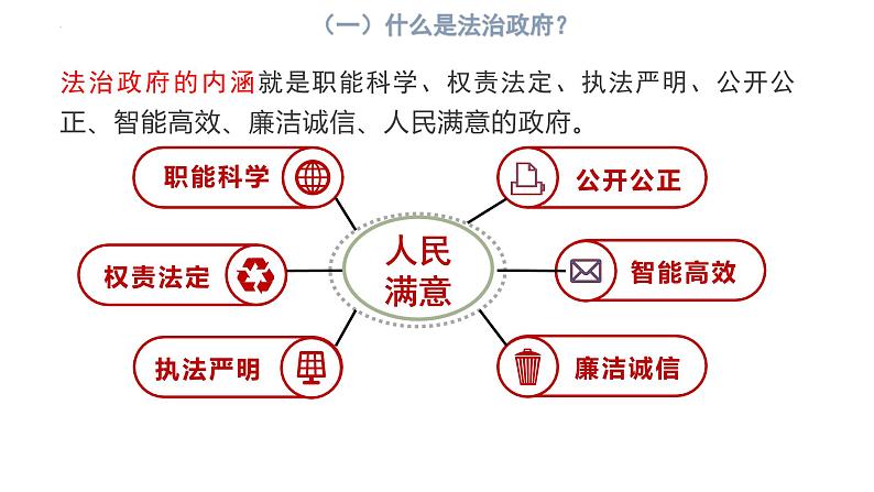 高中政治人教统编版  必修3 政治与法治88.2法治政府PPT03