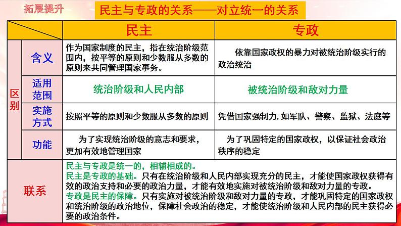 4.2 坚持人民民主专政 课件PPT第8页