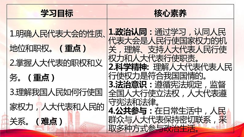 5.1人民代表大会：我国的国家权力机关课件PPT第4页