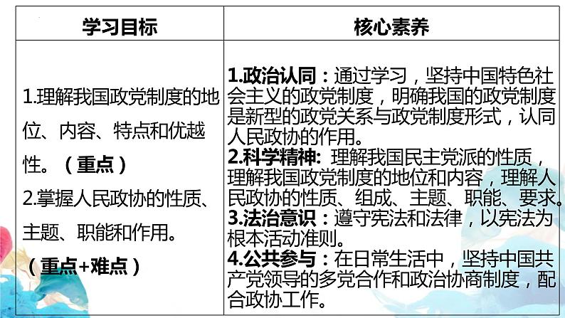 6.1中国共产党领导的多党合作和政治协商制度课件PPT第3页