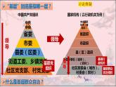 6.3基层群众自治制度课件PPT