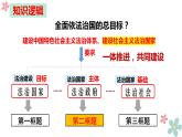 8.2法治政府pptx