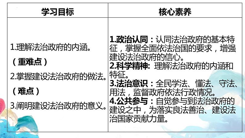 8.2法治政府pptx第4页