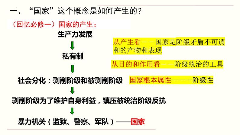 4.1我国的国体课件PPT第2页