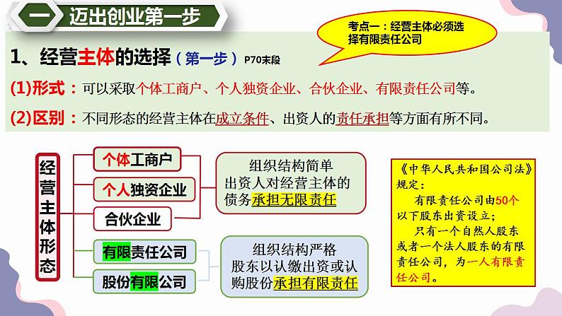 8.1自主创业公平竞争课件PPT06