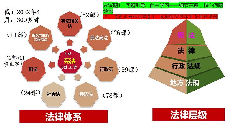 8.1法治国家 课件（含视频）-2022-2023学年高中政治统编版必修三政治与法治08