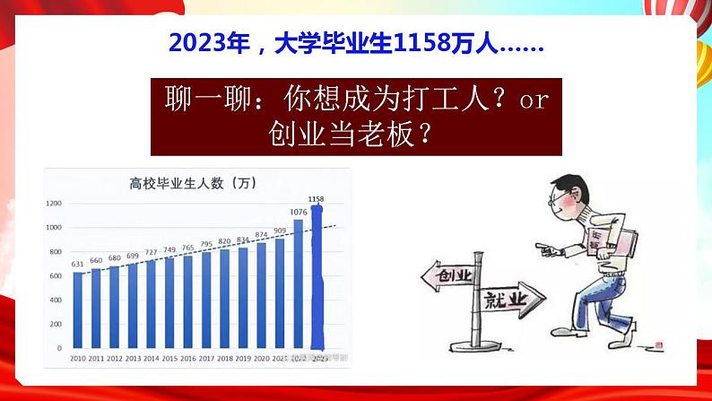 8.1自主创业公平竞争课件2022-2023学年高中政治统编版选择性必修二法律与生活第1页