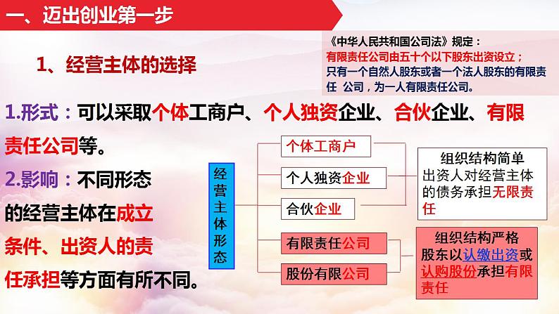 8.1自主创业公平竞争课件2022-2023学年高中政治统编版选择性必修二法律与生活第7页