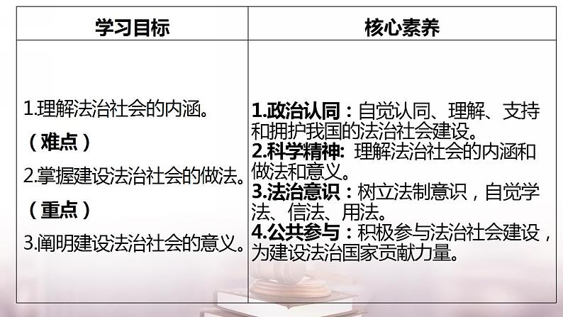 8.3法治社会 课件 2022-2023学年高中政治统编版必修三政治与法治03